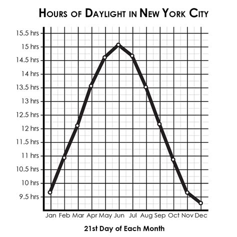 City Locations & Hours .